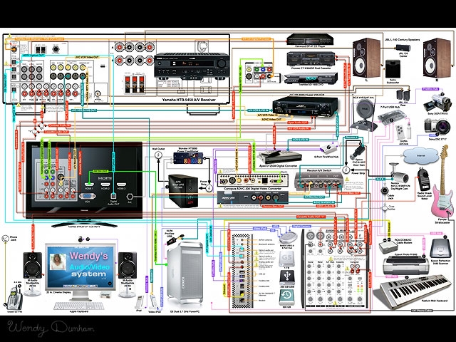 Wendys AV Studio - Wendy Dunham